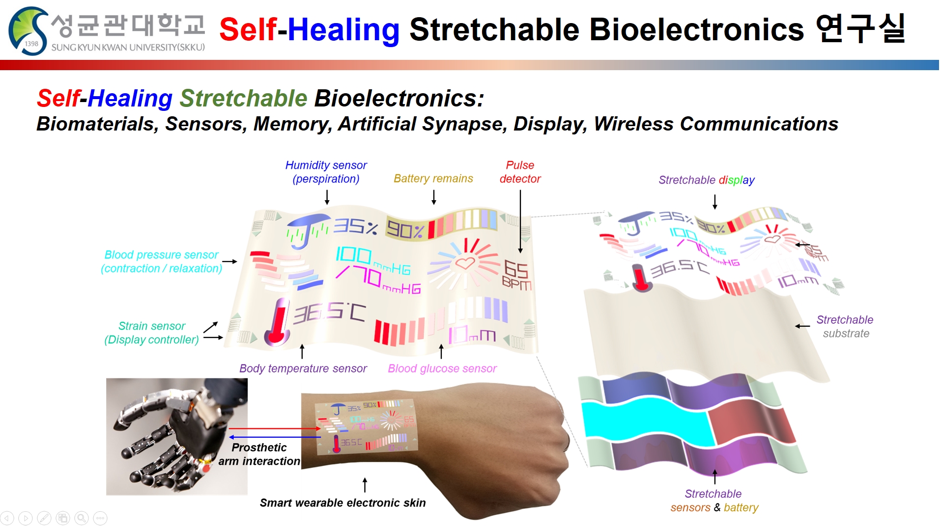 Self-Healing Stretchable Bioelectronics