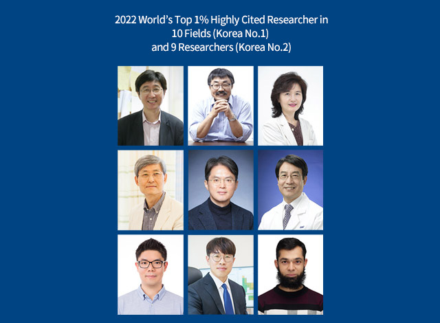 2022 World’s Top 1% Highly Cited Researcher